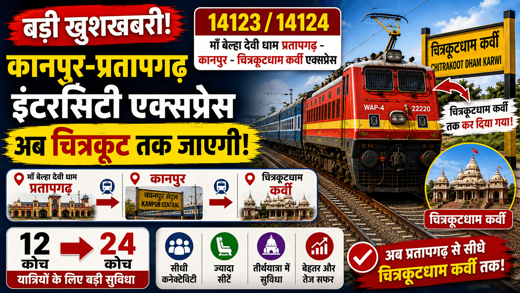 प्रतापगढ़–कानपुर–चित्रकूटधाम कर्वी एक्सप्रेस (14123/14124) | Pratapgarh Kanpur Chitrakoot Express – रूट, टाइम टेबल, किराया और पूरी जानकारी